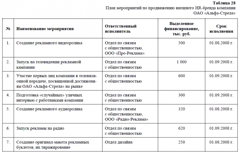 HR-брендинг. Как повысить эффективность персонала HR-брендинг. Как повысить эффективность персонала