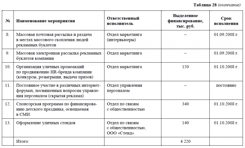 HR-брендинг. Как повысить эффективность персонала HR-брендинг. Как повысить эффективность персонала