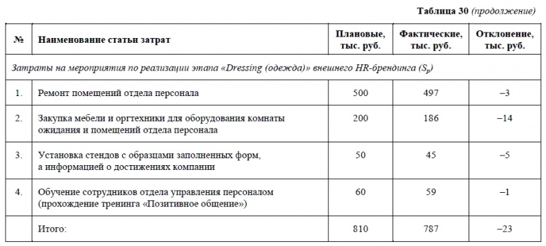 HR-брендинг. Как повысить эффективность персонала HR-брендинг. Как повысить эффективность персонала