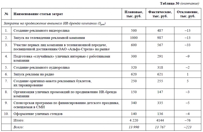 HR-брендинг. Как повысить эффективность персонала HR-брендинг. Как повысить эффективность персонала