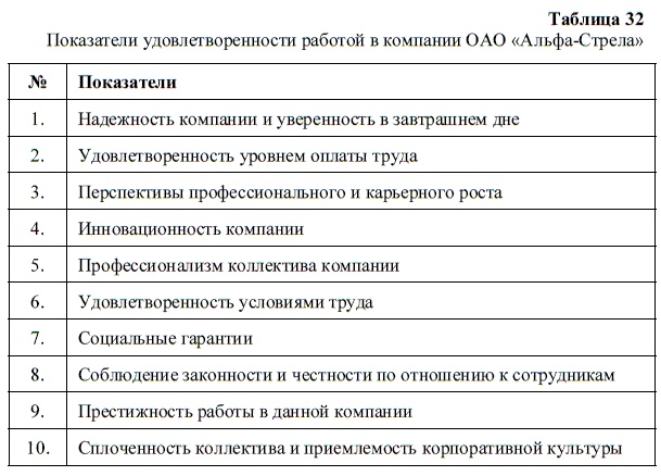 HR-брендинг. Как повысить эффективность персонала HR-брендинг. Как повысить эффективность персонала