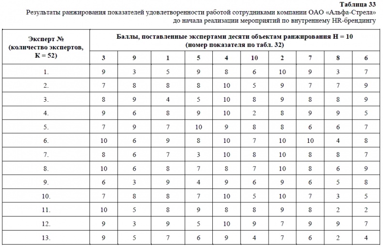HR-брендинг. Как повысить эффективность персонала HR-брендинг. Как повысить эффективность персонала