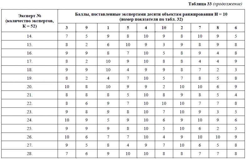 HR-брендинг. Как повысить эффективность персонала HR-брендинг. Как повысить эффективность персонала