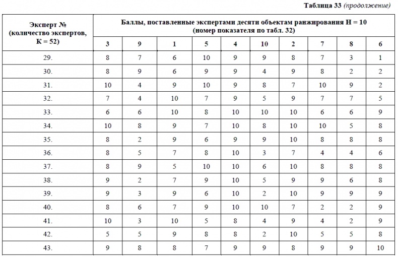 HR-брендинг. Как повысить эффективность персонала HR-брендинг. Как повысить эффективность персонала