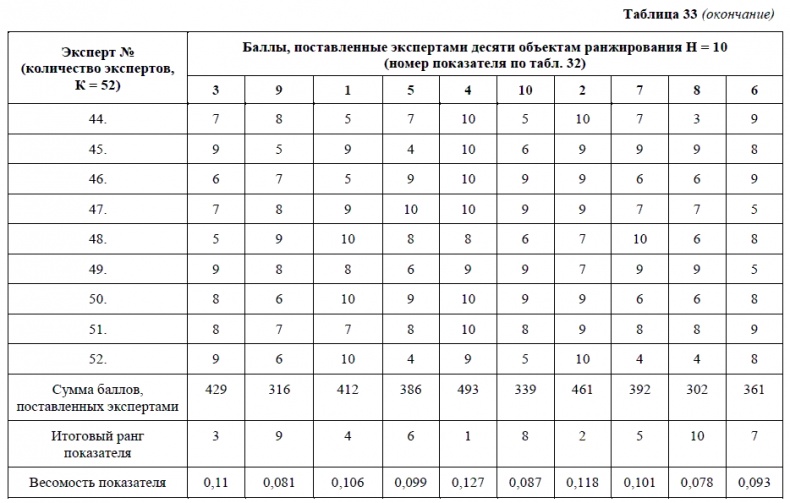 HR-брендинг. Как повысить эффективность персонала HR-брендинг. Как повысить эффективность персонала