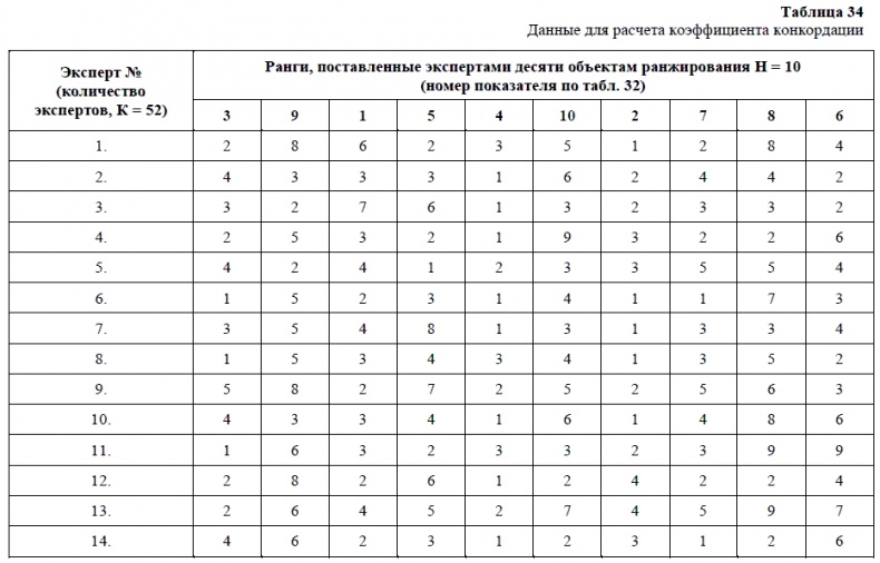 HR-брендинг. Как повысить эффективность персонала HR-брендинг. Как повысить эффективность персонала