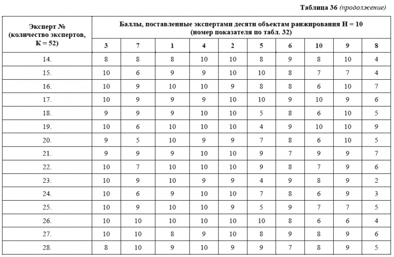 HR-брендинг. Как повысить эффективность персонала HR-брендинг. Как повысить эффективность персонала