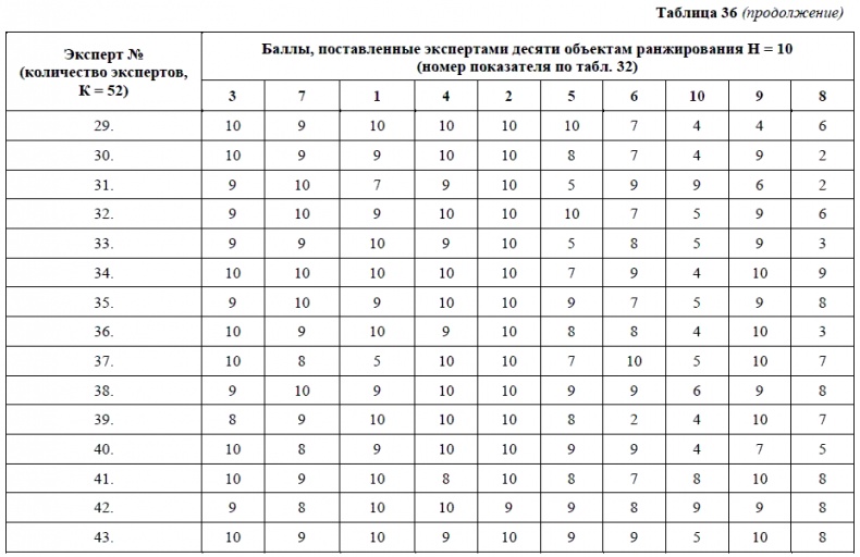 HR-брендинг. Как повысить эффективность персонала HR-брендинг. Как повысить эффективность персонала