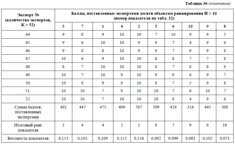 HR-брендинг. Как повысить эффективность персонала HR-брендинг. Как повысить эффективность персонала