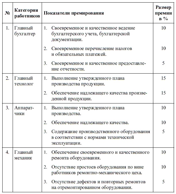 HR-брендинг. Как повысить эффективность персонала HR-брендинг. Как повысить эффективность персонала