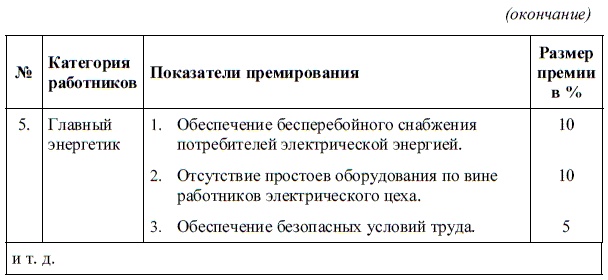 HR-брендинг. Как повысить эффективность персонала HR-брендинг. Как повысить эффективность персонала