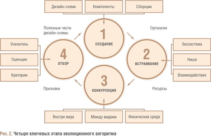 Счастливый клевер человечества. Всеобщая история открытий, технологий, конкуренции и богатства Счастливый клевер человечества. Всеобщая история открытий, технологий, конкуренции и богатства