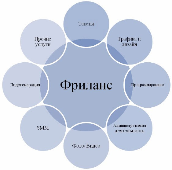 Фриланс: перезагрузка. Пошаговое руководство для удаленного сотрудника по заработку от 200 000 руб. в месяц Фриланс: перезагрузка. Пошаговое руководство для удаленного сотрудника по заработку от 200 000 руб. в месяц