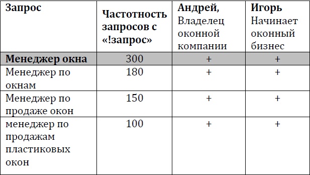 Хакеры с барсетками. Пошаговая инструкция по созданию очереди клиентов из интернета Хакеры с барсетками. Пошаговая инструкция по созданию очереди клиентов из интернета