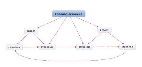 Хакеры с барсетками. Пошаговая инструкция по созданию очереди клиентов из интернета Хакеры с барсетками. Пошаговая инструкция по созданию очереди клиентов из интернета