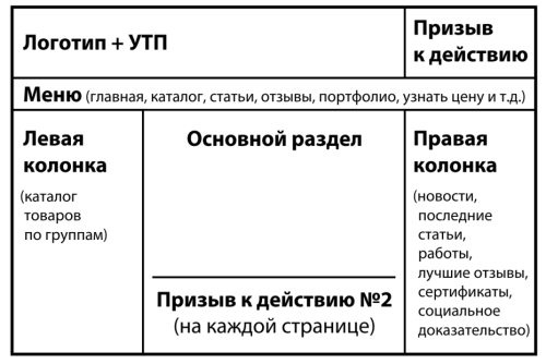 Хакеры с барсетками. Пошаговая инструкция по созданию очереди клиентов из интернета Хакеры с барсетками. Пошаговая инструкция по созданию очереди клиентов из интернета