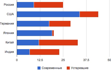 Все о… Business is digital Now! Лови момент! Все о… Business is digital Now! Лови момент!