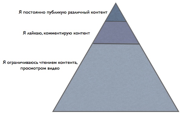 Все о… Business is digital Now! Лови момент! Все о… Business is digital Now! Лови момент!