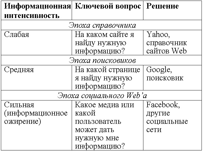 Все о… Business is digital Now! Лови момент! Все о… Business is digital Now! Лови момент!