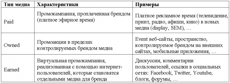 Все о… Business is digital Now! Лови момент! Все о… Business is digital Now! Лови момент!