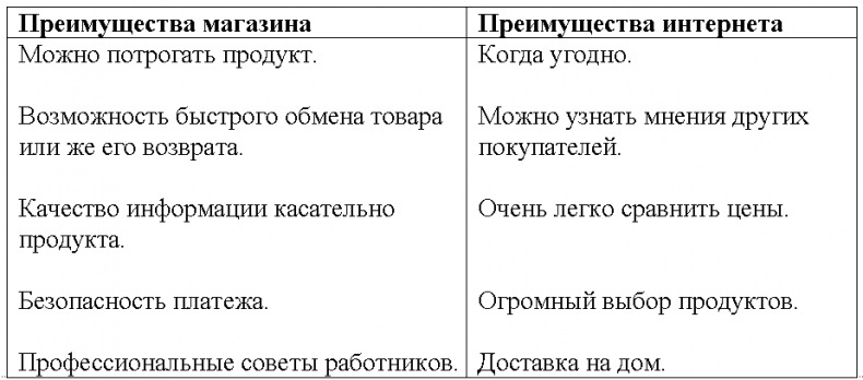 Все о… Business is digital Now! Лови момент! Все о… Business is digital Now! Лови момент!