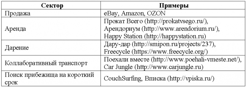 Все о… Business is digital Now! Лови момент! Все о… Business is digital Now! Лови момент!