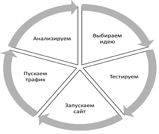 Турбобизнес Турбобизнес