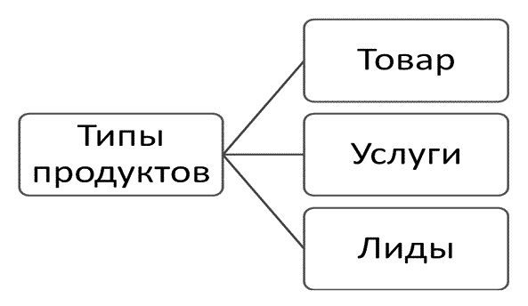 Турбобизнес Турбобизнес