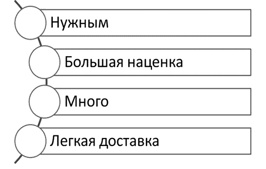 Турбобизнес Турбобизнес