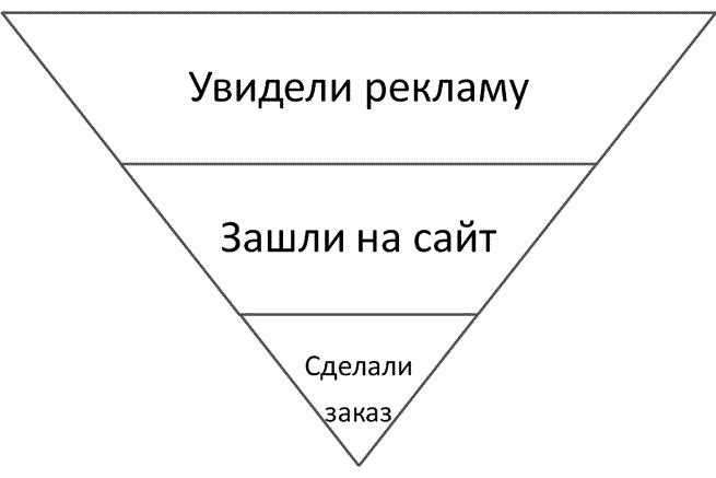 Турбобизнес Турбобизнес