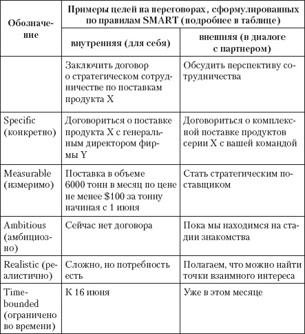 Безотказные продажи: 10 способов заключения сделок Безотказные продажи: 10 способов заключения сделок