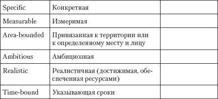 Безотказные продажи: 10 способов заключения сделок Безотказные продажи: 10 способов заключения сделок