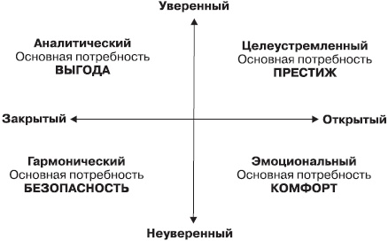 Безотказные продажи: 10 способов заключения сделок Безотказные продажи: 10 способов заключения сделок