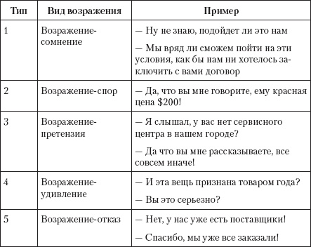 Безотказные продажи: 10 способов заключения сделок Безотказные продажи: 10 способов заключения сделок