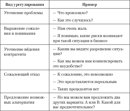 Безотказные продажи: 10 способов заключения сделок Безотказные продажи: 10 способов заключения сделок