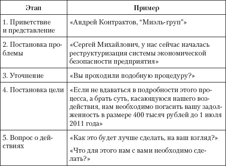 Безотказные продажи: 10 способов заключения сделок Безотказные продажи: 10 способов заключения сделок
