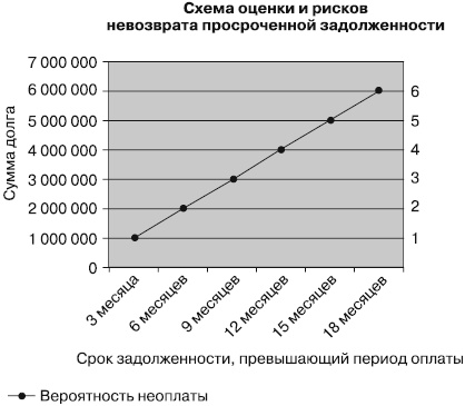 Безотказные продажи: 10 способов заключения сделок Безотказные продажи: 10 способов заключения сделок