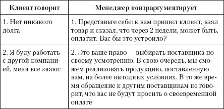 Безотказные продажи: 10 способов заключения сделок Безотказные продажи: 10 способов заключения сделок