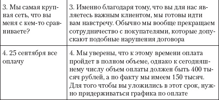 Безотказные продажи: 10 способов заключения сделок Безотказные продажи: 10 способов заключения сделок