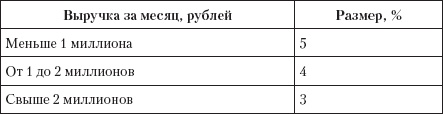 Безотказные продажи: 10 способов заключения сделок Безотказные продажи: 10 способов заключения сделок