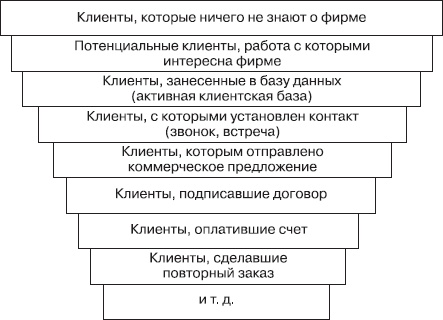 Безотказные продажи: 10 способов заключения сделок Безотказные продажи: 10 способов заключения сделок