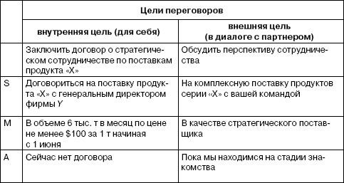 Переговоры без поражений. 5 шагов к убеждению Переговоры без поражений. 5 шагов к убеждению