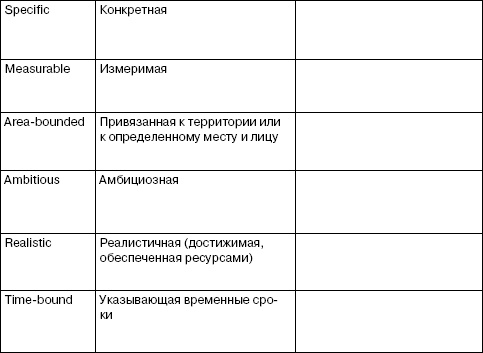 Переговоры без поражений. 5 шагов к убеждению Переговоры без поражений. 5 шагов к убеждению