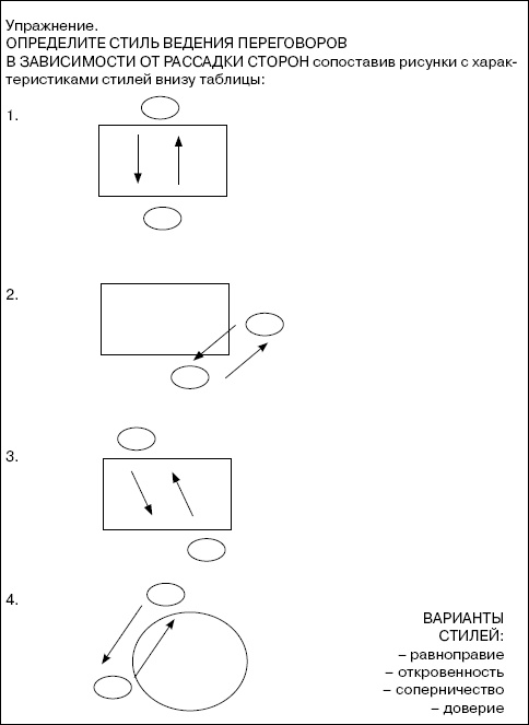 Переговоры без поражений. 5 шагов к убеждению Переговоры без поражений. 5 шагов к убеждению