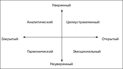 Переговоры без поражений. 5 шагов к убеждению Переговоры без поражений. 5 шагов к убеждению
