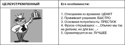 Переговоры без поражений. 5 шагов к убеждению Переговоры без поражений. 5 шагов к убеждению