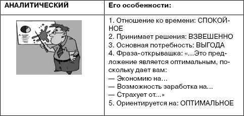Переговоры без поражений. 5 шагов к убеждению Переговоры без поражений. 5 шагов к убеждению