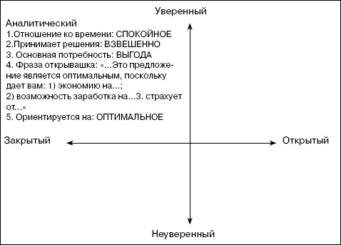 Переговоры без поражений. 5 шагов к убеждению Переговоры без поражений. 5 шагов к убеждению