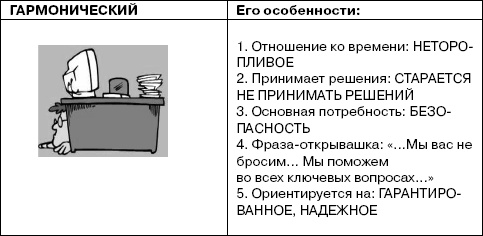 Переговоры без поражений. 5 шагов к убеждению Переговоры без поражений. 5 шагов к убеждению