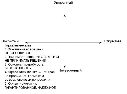 Переговоры без поражений. 5 шагов к убеждению Переговоры без поражений. 5 шагов к убеждению